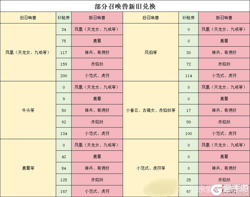干货！《大话西游》体验召唤兽以旧换新分析