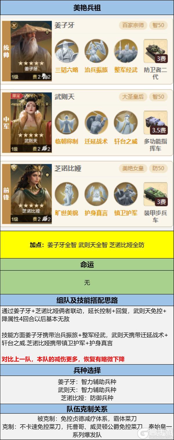 博览会丨救世名臣卡包评测，延长减益效果的姜子牙如何搭配？