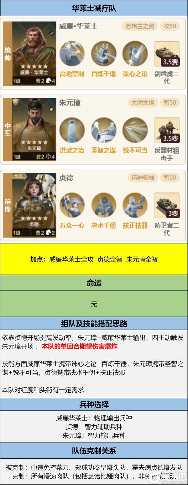 博览会丨救世名臣卡包评测，延长减益效果的姜子牙如何搭配？