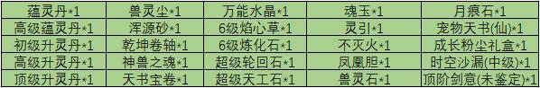 《魔与道》遗迹历练临近尾声,超级大奖花落谁家