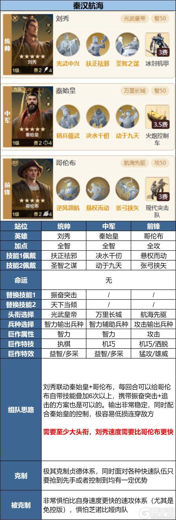 「陨火燃天」新英雄前瞻浅析及阵容推荐