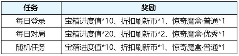 《王者荣耀》3月11日体验服不停机更新公告