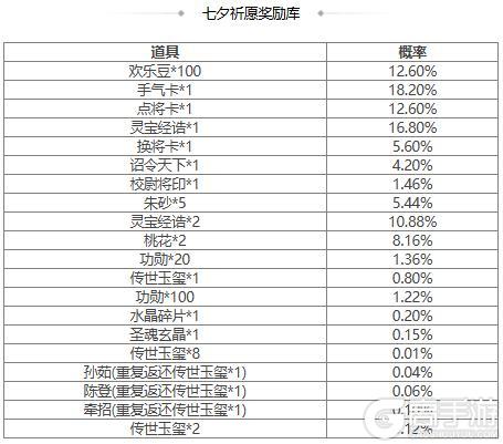 【官方活动】 夏侯玄返场 擎天柱石 传说皮肤幽狱冰心*族王允上新
