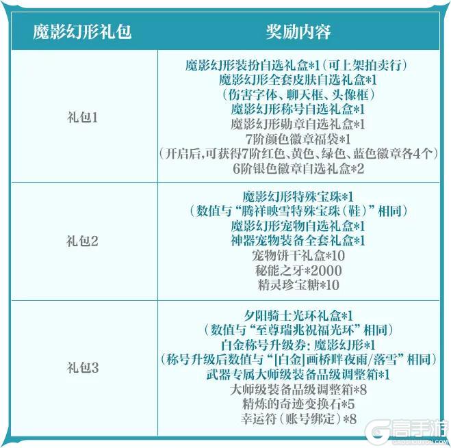 《地下城与勇士起源》【版本前线】魔影幻形礼包、第3期稀有装扮、勇士战令第6期等内容爆料