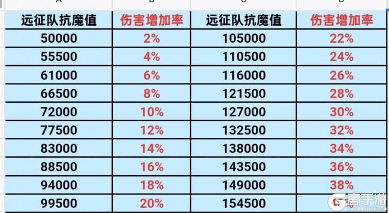 小队突袭第三季来袭——玩法攻略详解