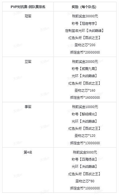 《晶核》PVP对抗赛赛制＆奖金独家揭秘！