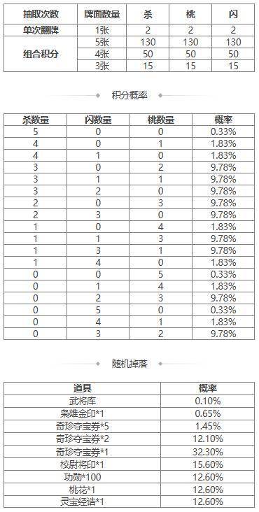 【官方活动】 夏侯玄返场 擎天柱石 传说皮肤幽狱冰心*族王允上新