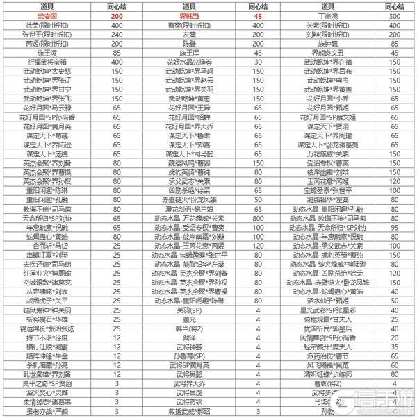 【官方活动】祈福武安国界韩当来袭 传说动皮箭扫荆棘*孙尚香上新