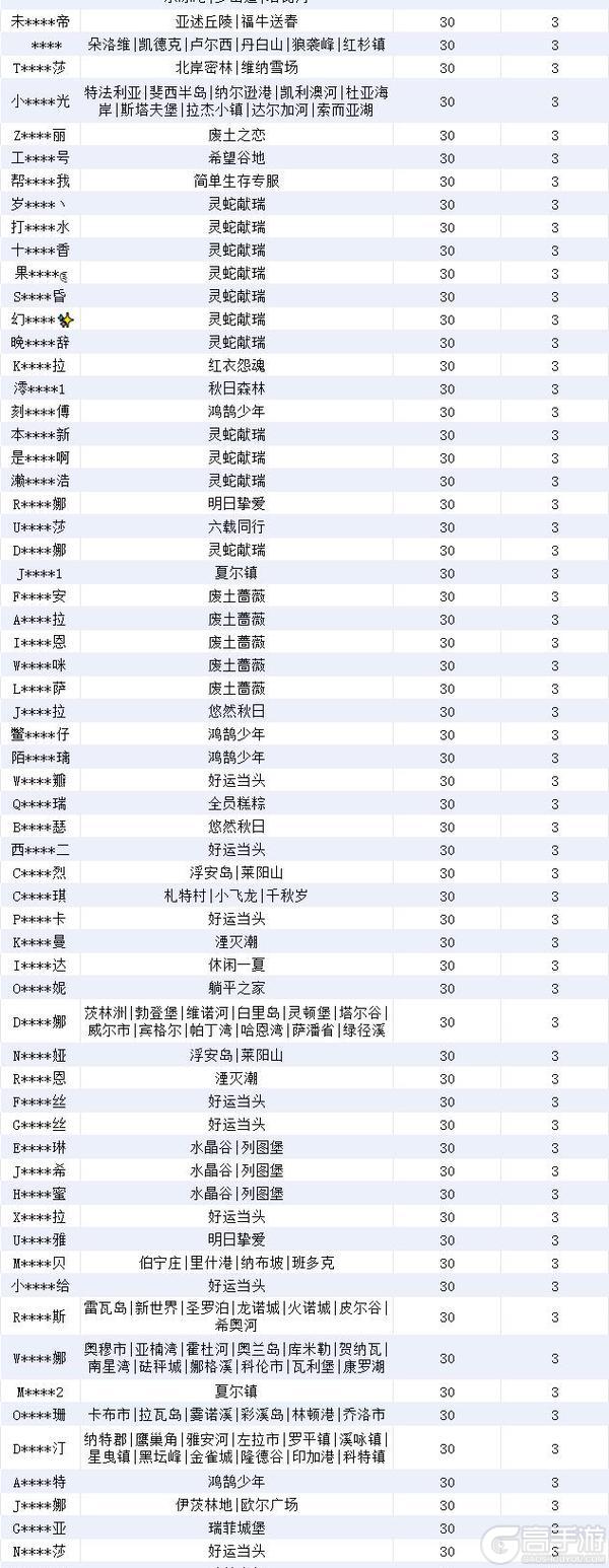 《明日之后》违规行为处罚公示第31期