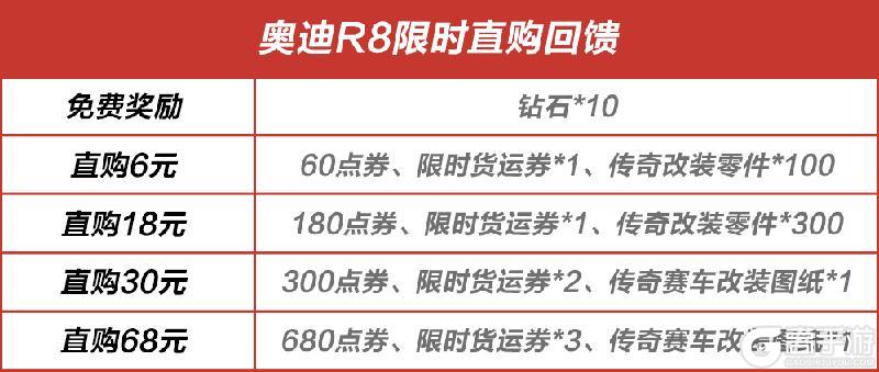 赛道灵魂，天际纵横，奥迪 R8 Spyder V10即将上线