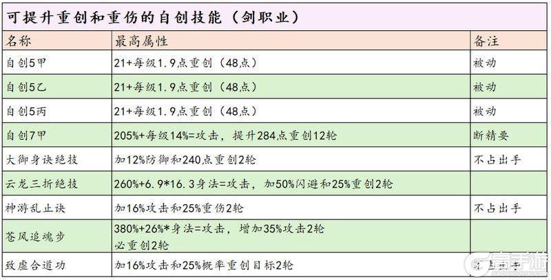 这就是江湖安卓版剑职业全攻略