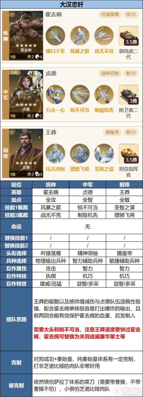 「陨火燃天」新英雄前瞻浅析及阵容推荐