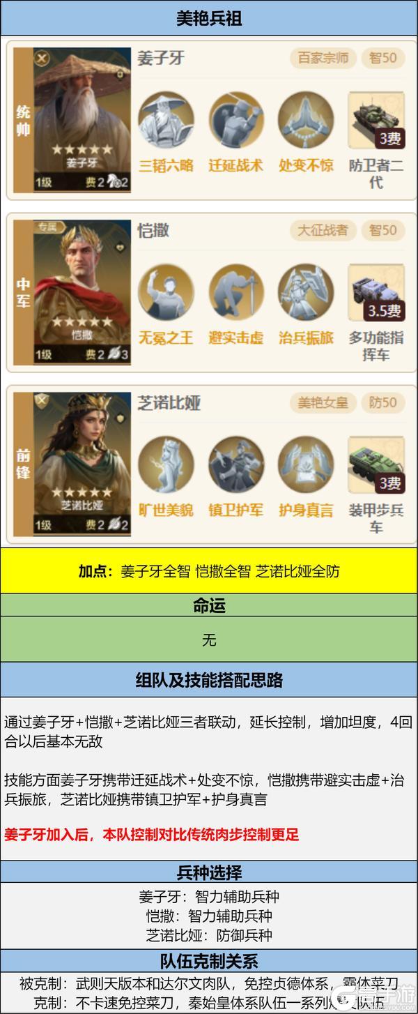 博览会丨救世名臣卡包评测，延长减益效果的姜子牙如何搭配？
