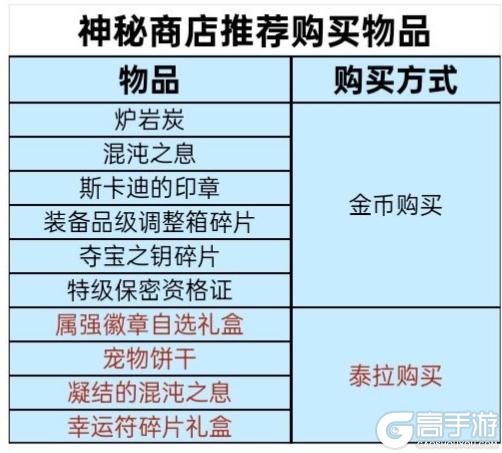 高性价比兑换全解析！货币精打细值，毕业装备&资源轻松拿