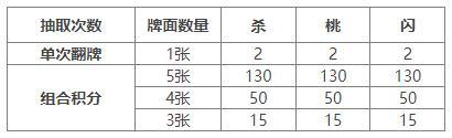 《三国杀OL互通版》限定武将薛灵芸、陶谦祈福上新 江山如故闪赵云
