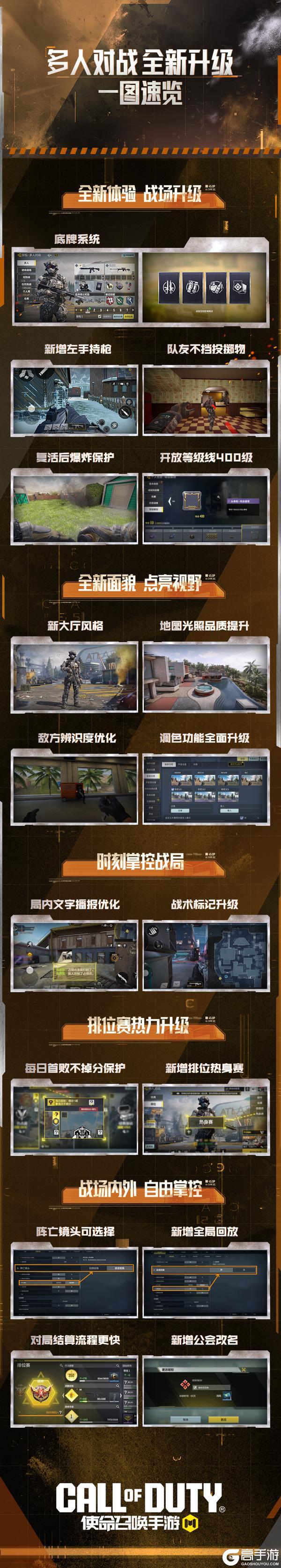 多人对战全新升级、全面掌控!