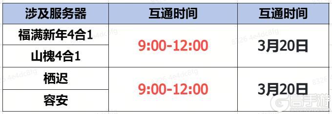 《蜀门》手游3月20日数据互通公告