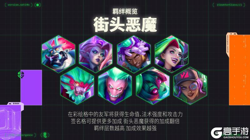 接入网络，一起来看看金铲铲之战 赛博城市街头的羁绊有哪些吧！