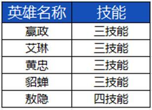 《王者荣耀》3月27日正式服S39赛季“妙手空空”版本更新公告