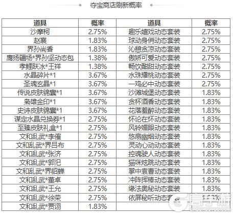 【官方活动】占星秘宝王瓘、董昭返场 孝鲤跃冰*王祥夺宝上新