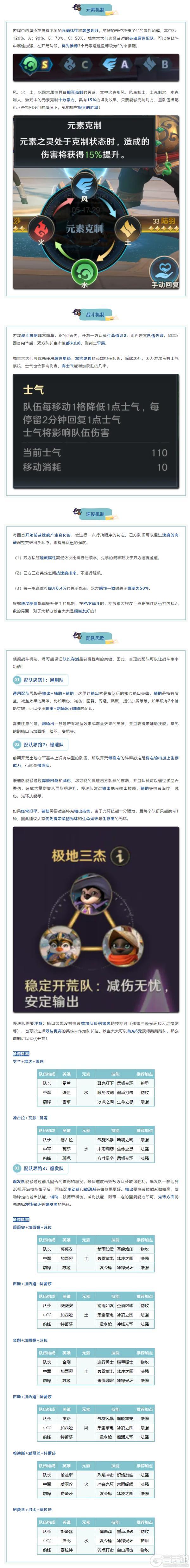 《荒野国度》开荒秘籍第3期丨策略机制早知道
