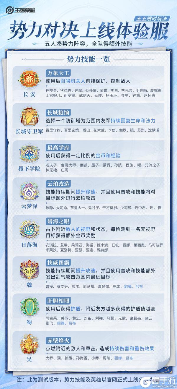 五五限时玩法【势力对决】现已上线体验服