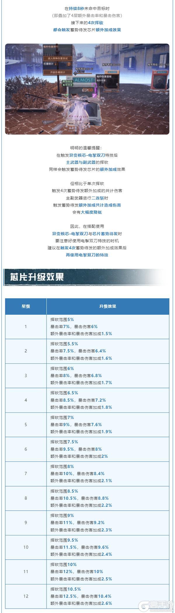 《明日之后》蓄势叠层暴刃迭出全新芯片蓄势待发