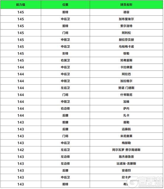 更新爆料丨欧冠淘汰赛活动即将上线，热门球员交换持续更新