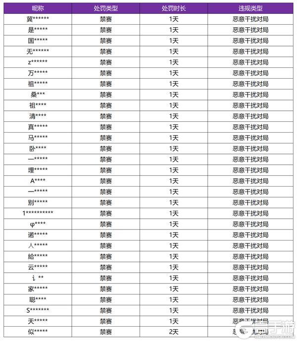 《王者荣耀》3月21日恶意干扰对局专项打击公告