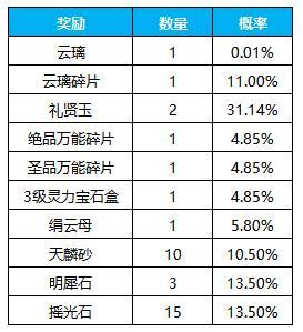《凌云诺》云笺锋影·袖藏乾坤
