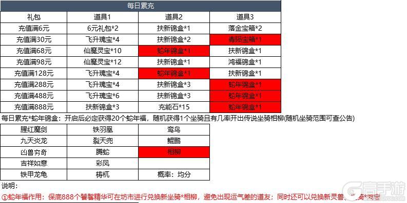 3月26日更新内容预告