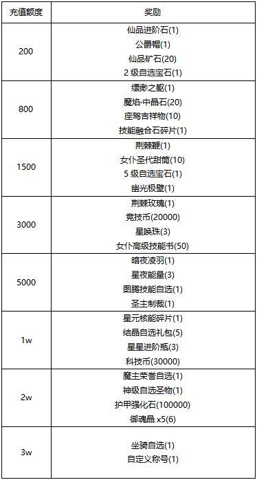 《冒险王3OL》《线下活动》春暖花开-时尚新装上线！