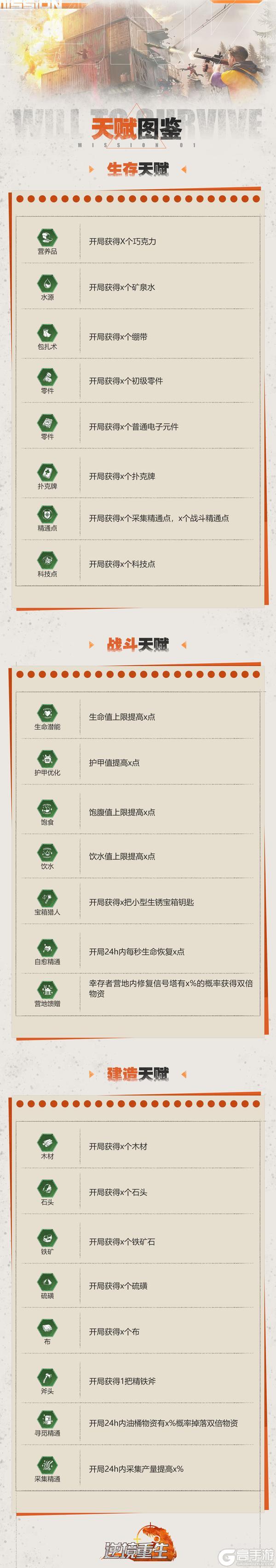 图鉴电报丨《逆境重生》天赋图鉴