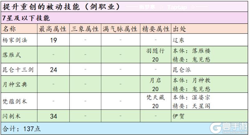 这就是江湖安卓版剑职业全攻略