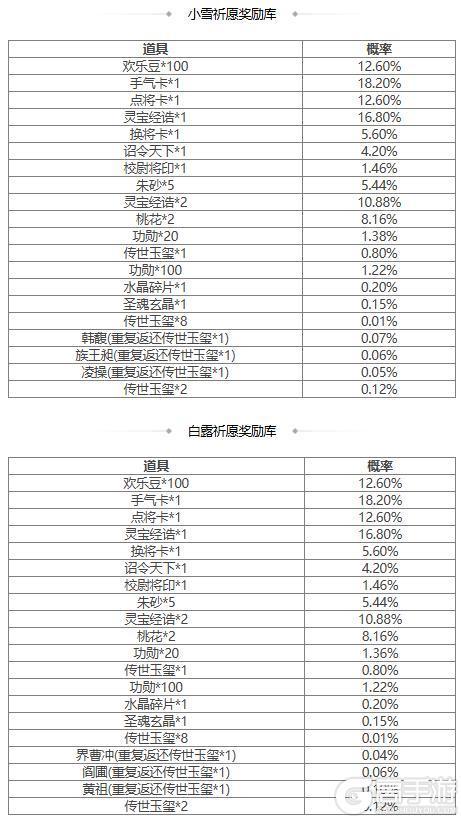 【官方活动】占星秘宝王瓘、董昭返场 孝鲤跃冰*王祥夺宝上新