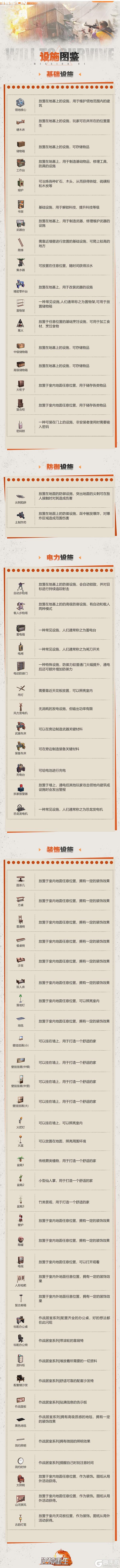 图鉴电报丨《逆境重生》设施图鉴
