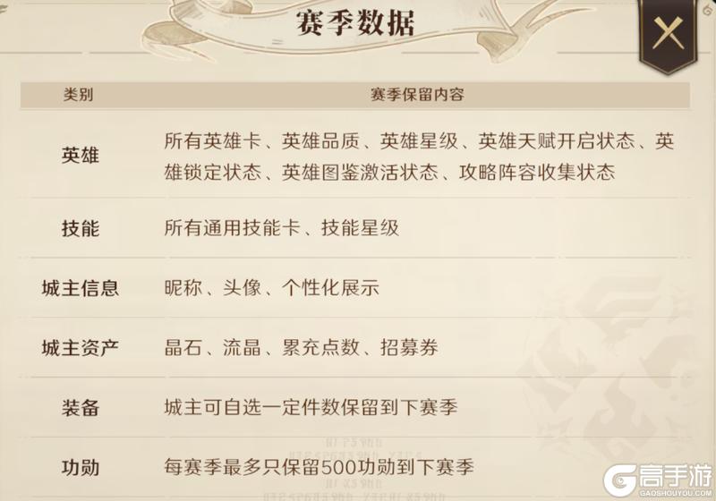 《荒野国度》荒野百科丨S1赛季奖励及结算注意事项