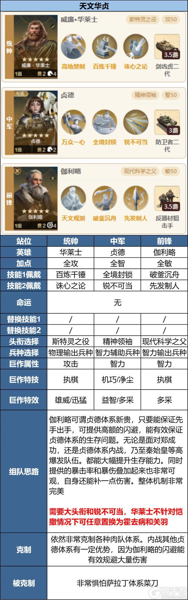 《世界启元》玩家投稿丨「陨火燃天」三队共存阵容推荐