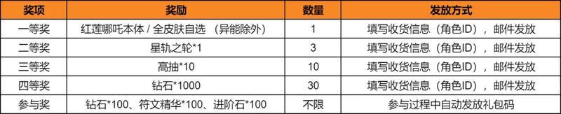 闪烁国风盛宴来临，全民抽SP哪吒！