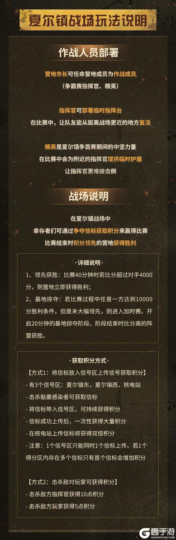 《明日之后》全民夏尔共创测试即将开启！