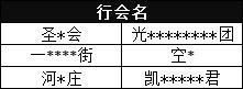 《公主连结》「团队战」排名公布