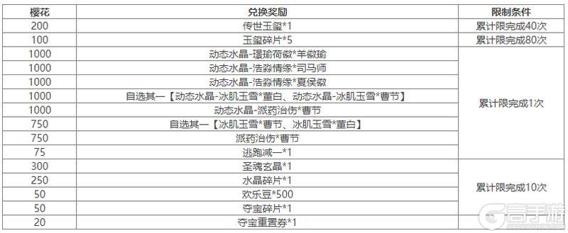 《三国杀OL互通版》占星秘宝王瓘、董昭返场 王祥夺宝上新