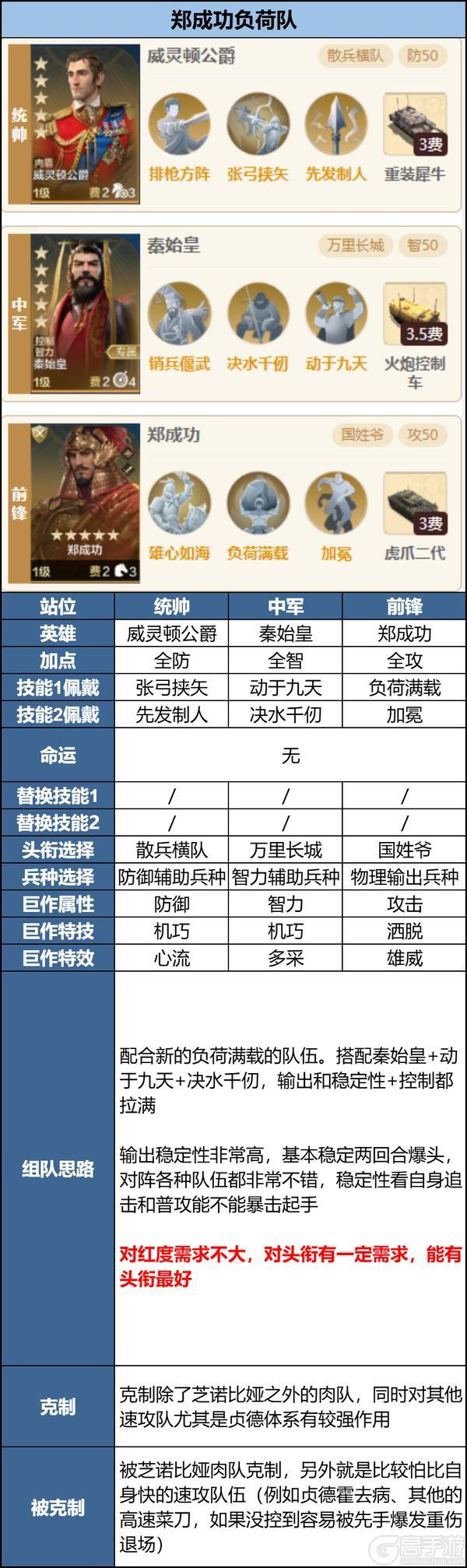 玩家投稿丨「机甲狂潮」三队共存攻略