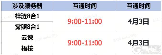 《蜀门》手游4月3日数据互通公告