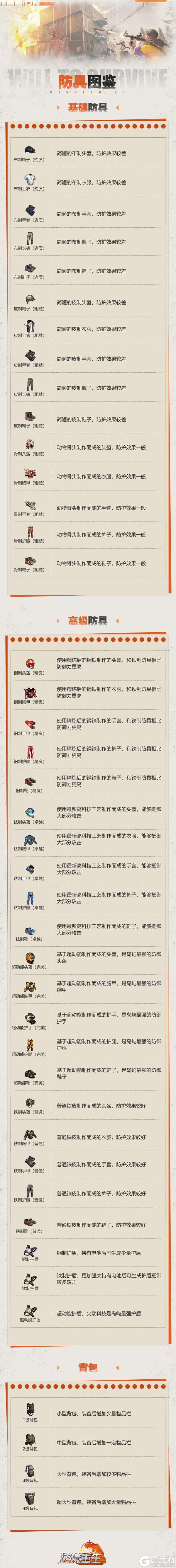 图鉴电报丨《逆境重生》防具图鉴