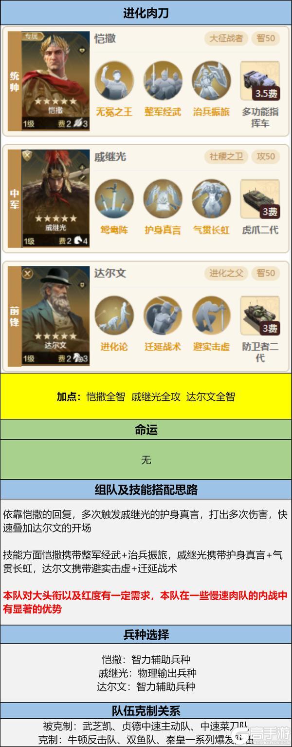 博览会丨孙武、达尔文来袭，「天演兵圣」卡包评测攻略分享