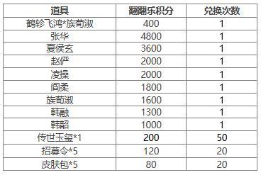 【官方活动】 夏侯玄返场 擎天柱石 传说皮肤幽狱冰心*族王允上新