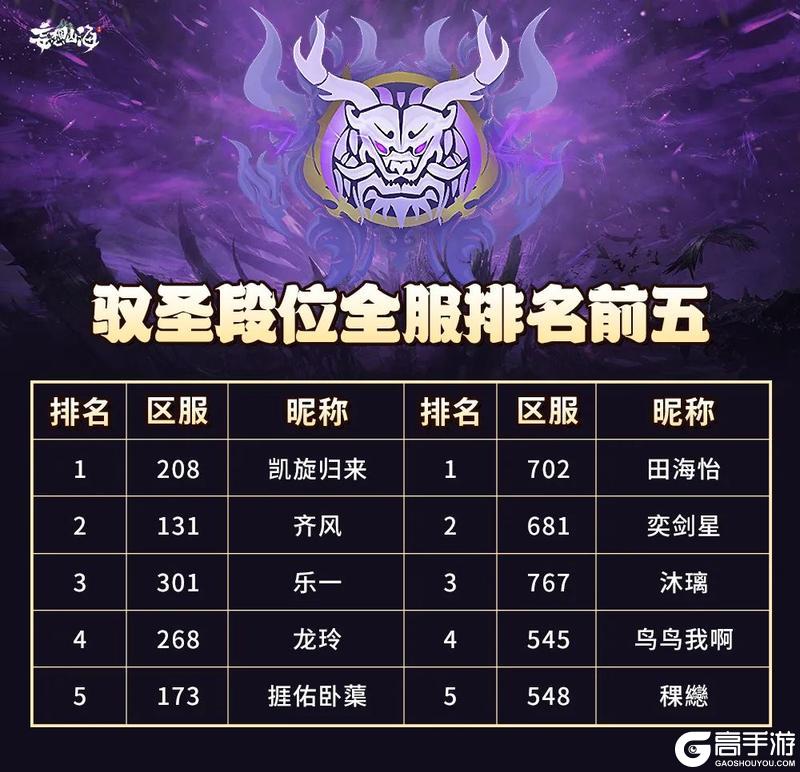 【战报公开】驭兽争霸S2首周战报出炉！这些宠物大放异彩！