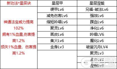 3月5日更新内容预告