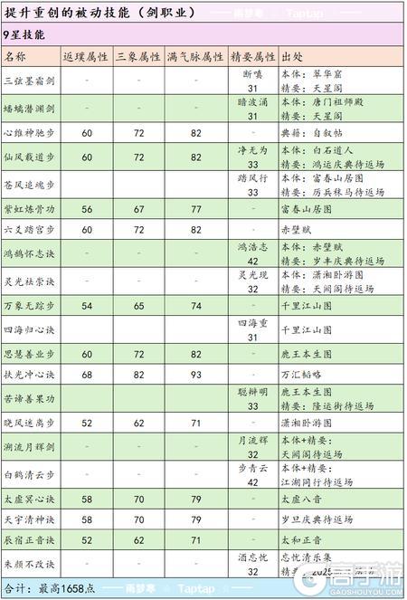 这就是江湖安卓版剑职业全攻略